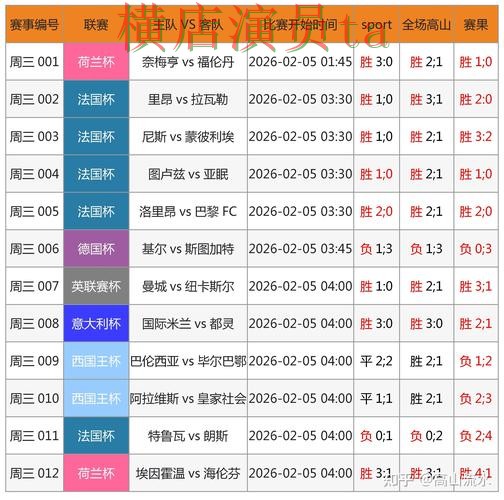 世界杯官方信息期间热门世界杯投注网站大全实测对比与速度测试分析