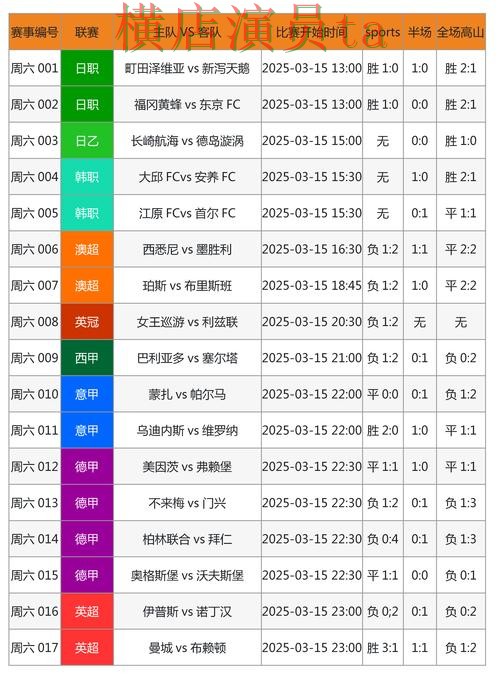 世界杯官方信息期间热门世界杯投注网站大全实测对比与速度测试分析